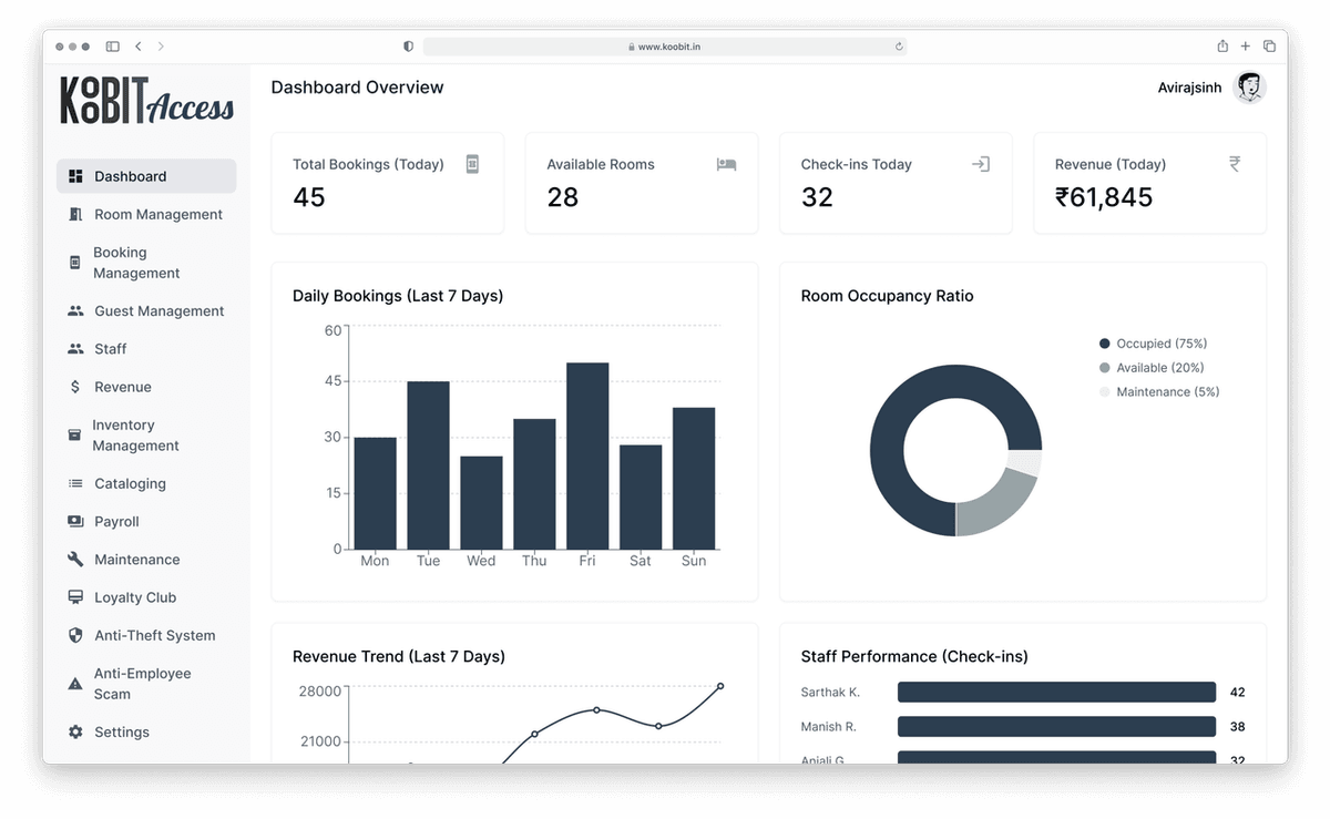 Koobit Hotel Management Dashboard